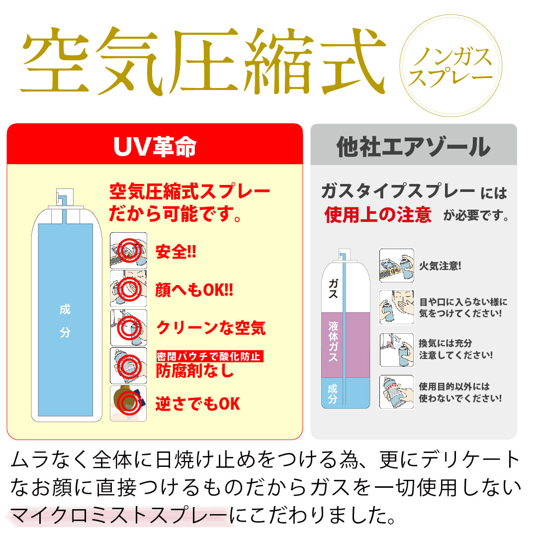 UV革命 (3本注文で1本サービス)