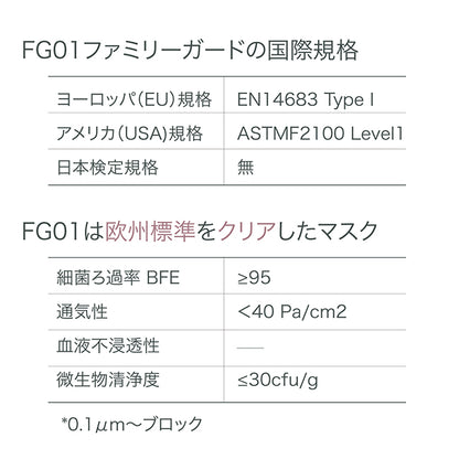 FG-01 ファミリーガードマスク